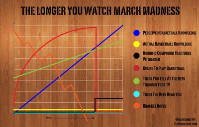 935x600xLonger-watch-March-Madness.JPG